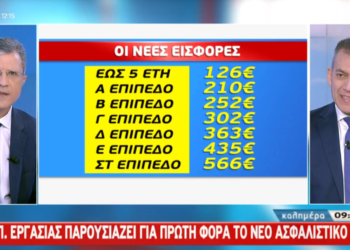 Οι εισφορές που θα πληρώνουν οι επαγγελματίες με το νέο ασφαλιστικό