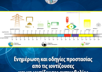 ΙΣΠ: Ενημέρωση και οδηγίες προστασίας από τις ιοντίζουσες και μη ιοντίζουσες ακτινοβολίες