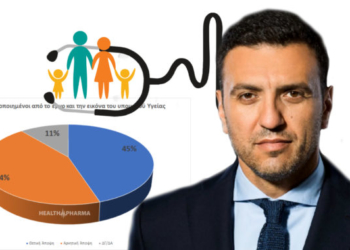 Opinion Poll: Στους 10 δημοφιλέστερους υπουργούς ο Βασίλης Κικίλιας