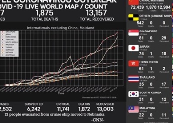 [LIVE] Coronavirus: Real Time Counter, World Map, News