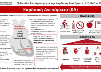 Εβδομάδα Ενημέρωσης για την Καρδιακή Ανεπάρκεια, 1-7 Μαΐου 2023